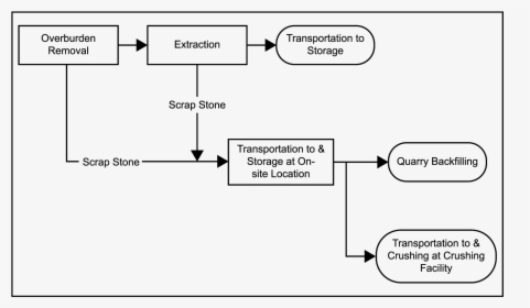 Stone Quarrying Process, HD Png Download, Transparent PNG