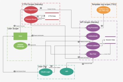 Diagram, HD Png Download, Transparent PNG