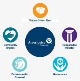 Ameriprise Financial, HD Png Download, Transparent PNG