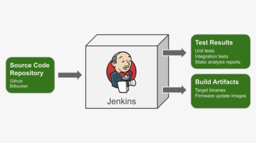 1 Jenkins Flow Detail, HD Png Download, Transparent PNG