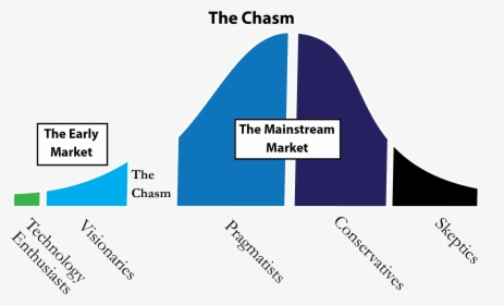 Crossing The Chasm Transparent, HD Png Download, Transparent PNG