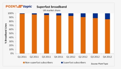 Uk Broadband Subscriber Numbers - Point Topic, HD Png Download, Transparent PNG