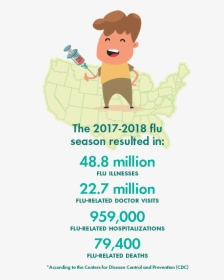 Nmc Flu Story Assets Us Infographic[2] - Illustration, HD Png Download, Transparent PNG
