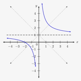 Axis Of Symmetry For A Hyperbola, HD Png Download, Transparent PNG