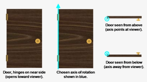 Axis Of Rotation Door, HD Png Download, Transparent PNG