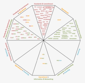 Diagram, HD Png Download, Transparent PNG