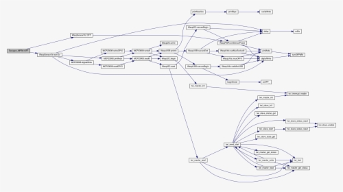 Diagram, HD Png Download, Transparent PNG