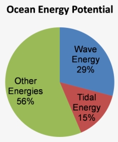 Energy Wave Png, Transparent Png, Transparent PNG