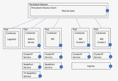 Diagram, HD Png Download, Transparent PNG