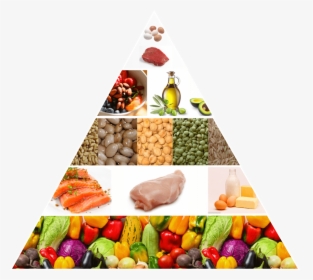 Food Pyramid Png Healthy, Transparent Png, Transparent PNG