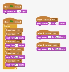 Drastically Changed Version Of Scratch Code - Music Loops For Scratch, HD Png Download, Transparent PNG