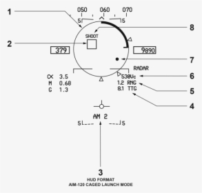 Flood Antenna F 15, HD Png Download, Transparent PNG