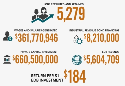Edb S 2013-2018 Roi Was $184 For Every $1 Invested - Graphic Design, HD Png Download, Transparent PNG