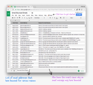 Gmail Email Bounced - Mailer Daemon Google, HD Png Download, Transparent PNG