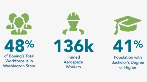 Aerospace Infographics 2019 Industry Spotlight 48% - Graphic Design, HD Png Download, Transparent PNG