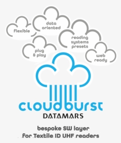 Cloudburst Logo - Poster, HD Png Download, Transparent PNG