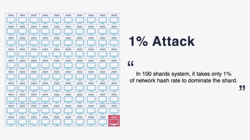 1% Attack Sharding, HD Png Download, Transparent PNG