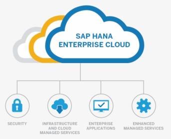 Hana Enterprise Cloud Logo , Png Download - Sap Partner, Transparent Png, Transparent PNG
