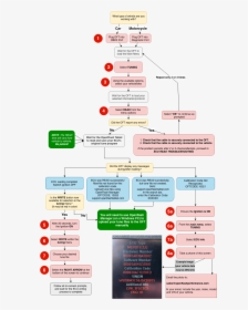 Diagram, HD Png Download, Transparent PNG