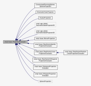 Diagram, HD Png Download, Transparent PNG