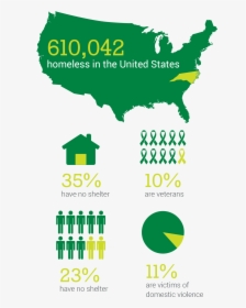Homelessness In America Statistics 2017, HD Png Download, Transparent PNG