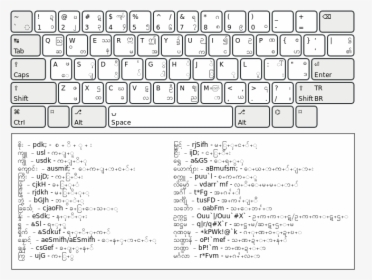 Mywin Myanmar Unicode Layout - English Keyboard Computer, HD Png Download, Transparent PNG