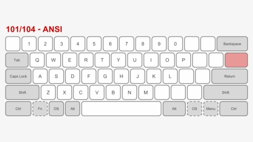 Ansi Keyboard Layout Standard - Tai Hao Unicorn Tears, HD Png Download, Transparent PNG