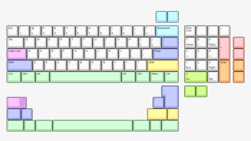 M0lly Layouts - Tenkey Keyboard, HD Png Download, Transparent PNG