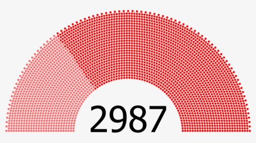 2008 Npc Seat Composition - Congress Seat Composition, HD Png Download, Transparent PNG