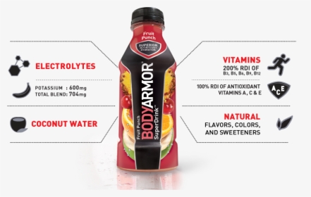 About Bodyarmor Infographic - Body Armor Electrolyte Drink, HD Png Download, Transparent PNG