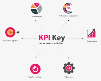 Kpi Analysis, HD Png Download, Transparent PNG