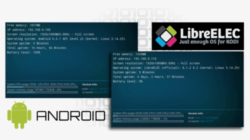 Resource Comparison Between Android And Libreelec, HD Png Download, Transparent PNG