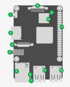 Asus Tinker Board Layout, HD Png Download, Transparent PNG