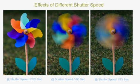 9lq4yxn - Different Shutter Speeds, HD Png Download, Transparent PNG