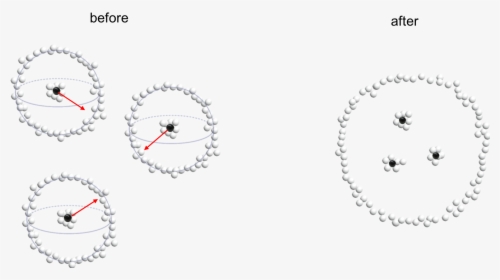 Before And After Of Particle Creation - Circle, HD Png Download, Transparent PNG