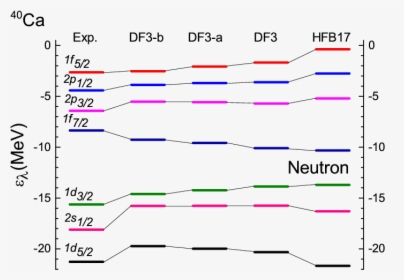 Diagram, HD Png Download, Transparent PNG