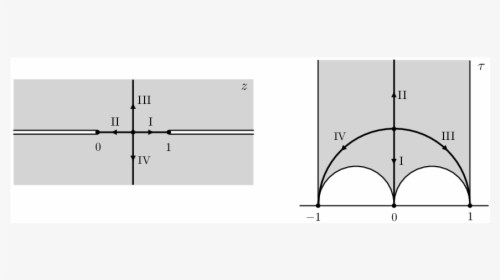 Diagram, HD Png Download, Transparent PNG