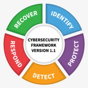 Cyber Security Framework 1.1, HD Png Download, Transparent PNG