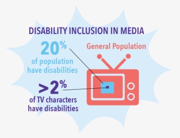 Disability Media - Poster, HD Png Download, Transparent PNG