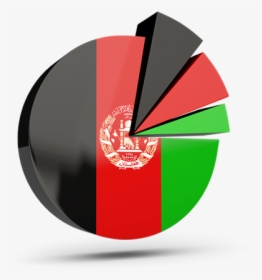 Pie Chart With Slices - Afghanistan Flag In Shapes Png, Transparent Png, Transparent PNG