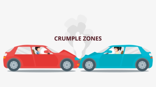 Crumple Zones - Htc T3232 Touch 3g, HD Png Download, Transparent PNG