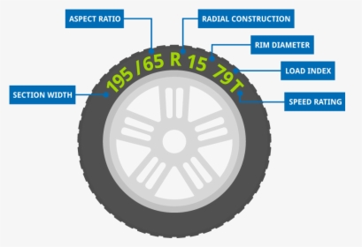 Tyre Markings Explained - Circle, HD Png Download, Transparent PNG