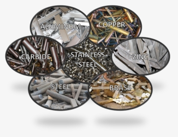 Scrap Metal Buyers - All Types Of Metals, HD Png Download, Transparent PNG