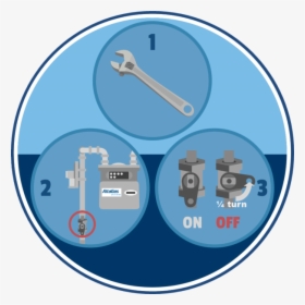 Image Depicting Where To Locate Gas Valve - Circle, HD Png Download, Transparent PNG