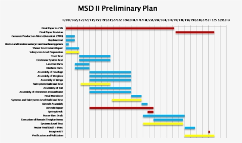 Diagram, HD Png Download, Transparent PNG