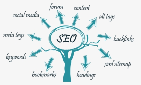 Seo - Search Engine Optimization In Hindi, HD Png Download, Transparent PNG