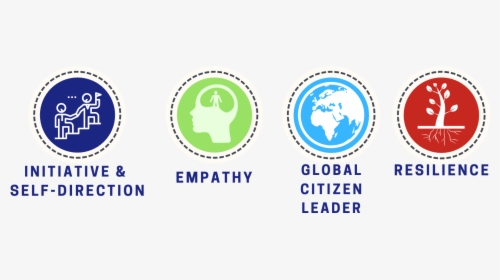 Profile Of A Graduate Icons For Empathy, Initiative - Circle, HD Png Download, Transparent PNG