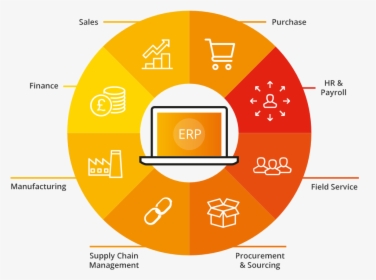 Erp System, HD Png Download, Transparent PNG