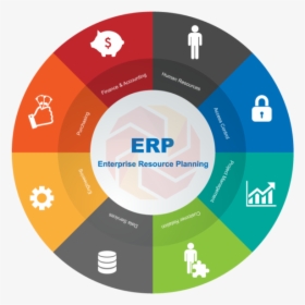 Enterprise Resource Planning Erp, HD Png Download, Transparent PNG