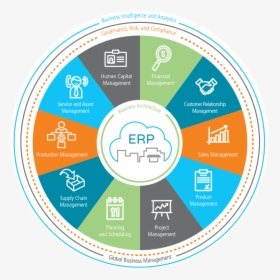 Epicor Enterprise Resource Planning Catalog - Epicor Erp, HD Png Download, Transparent PNG